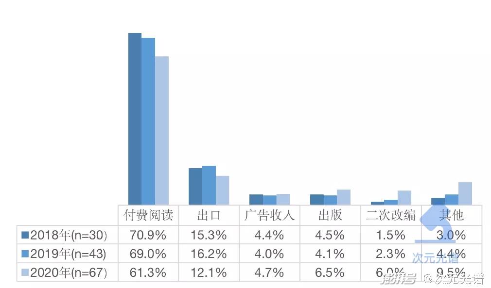 “国庆档”万科销售过百亿，组织建设进一步集约化