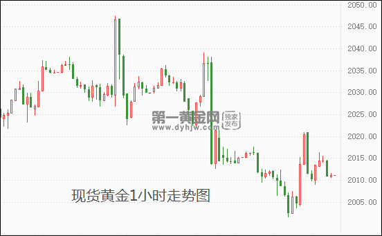 美联储巴尔金谈通胀：正朝着正确方向前进 但仍存有隐忧